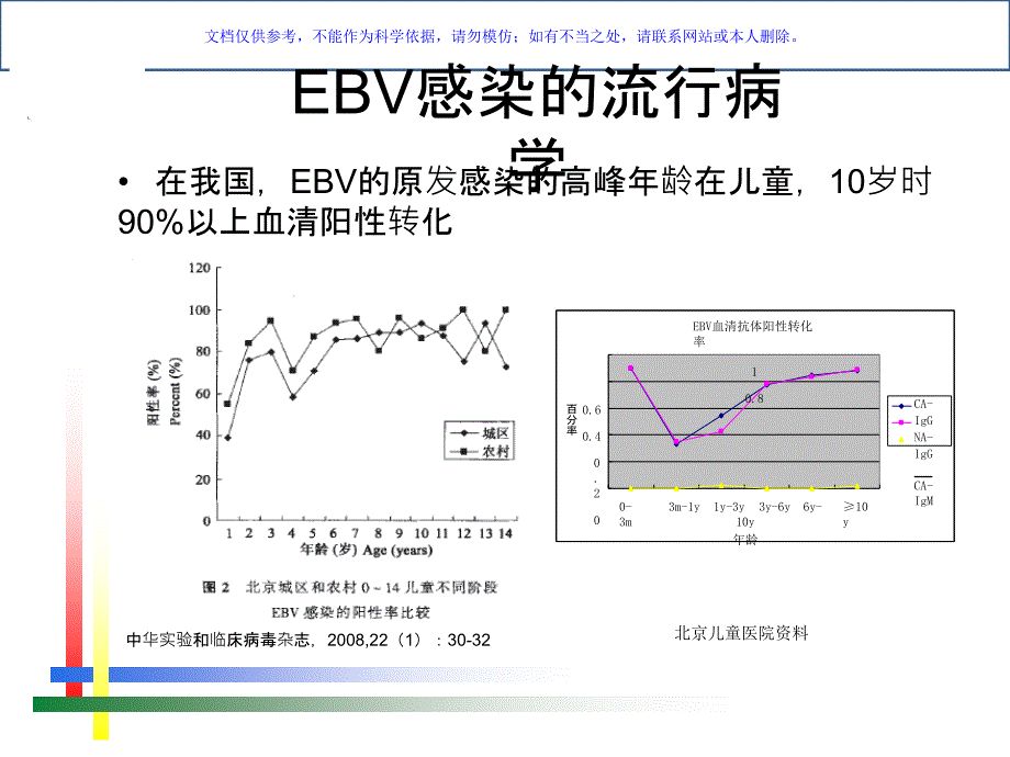 EB病毒感染的实验室诊断方法及合理运用课件_第4页