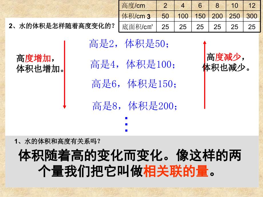 课件《成正比例的量》_第4页