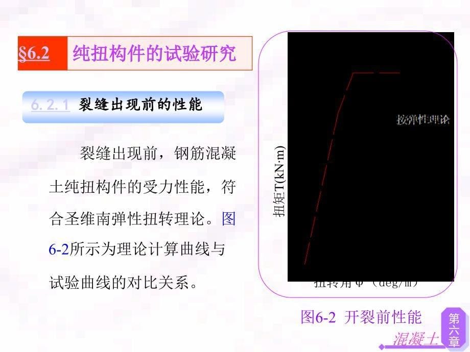 精品第六章钢筋混凝土受扭构件承载力计算_第5页