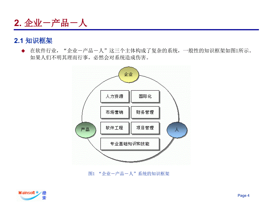 商业目标决定课件_第4页