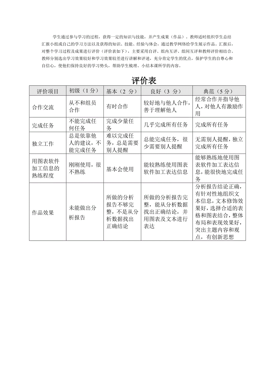 表格信息的加工与表达_第4页