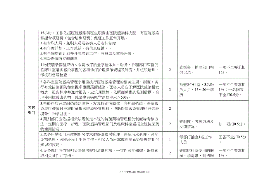 江西省医院感染质量控制综合评价标准(试行)_第2页