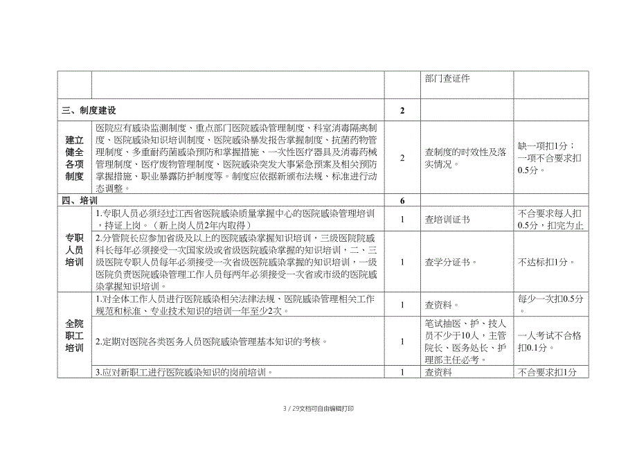 江西省医院感染质量控制综合评价标准(试行)_第3页