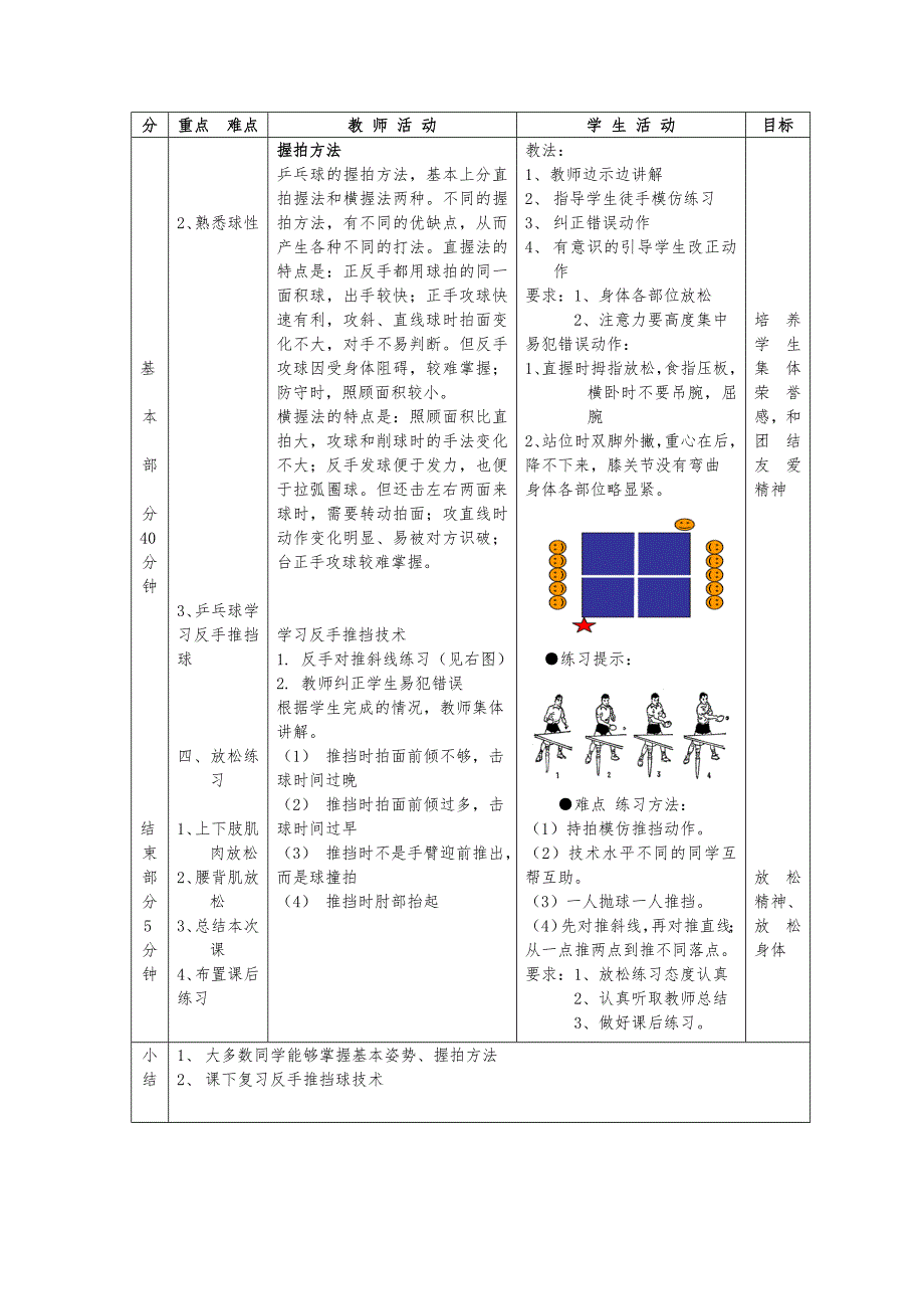 小学乒乓球课教(学）案_第3页