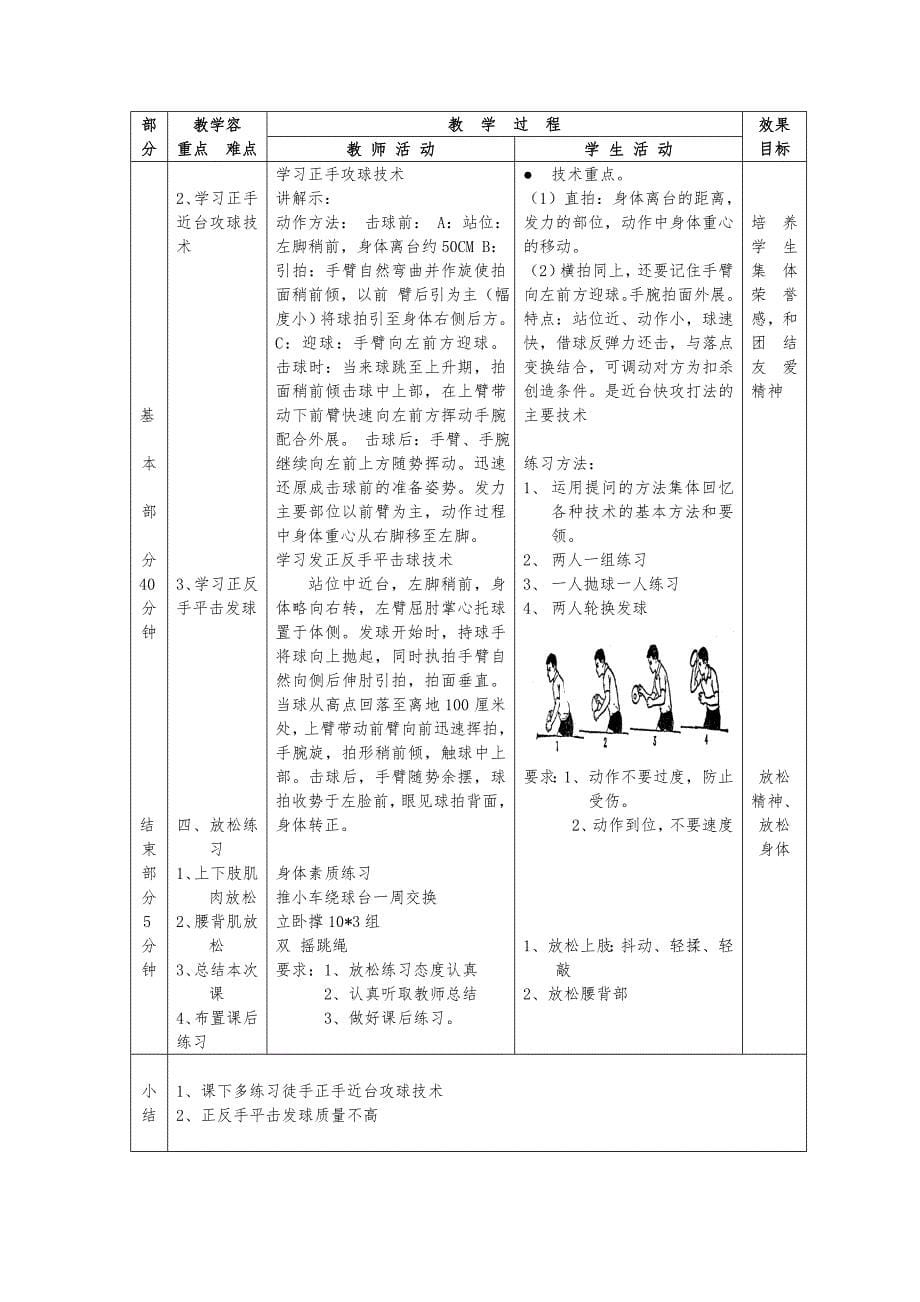 小学乒乓球课教(学）案_第5页