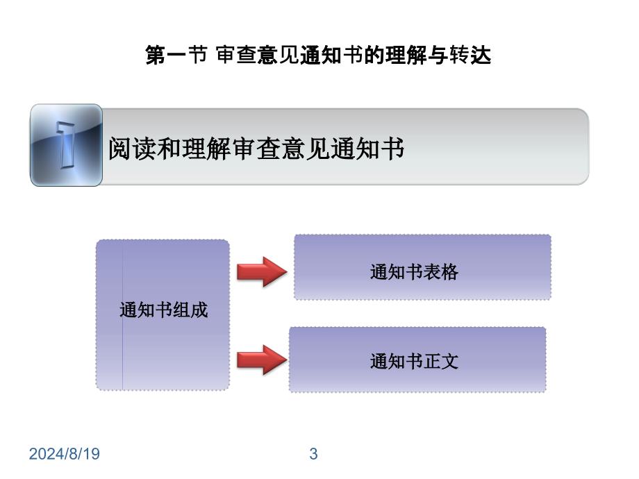 OA答复原则及策略_第3页