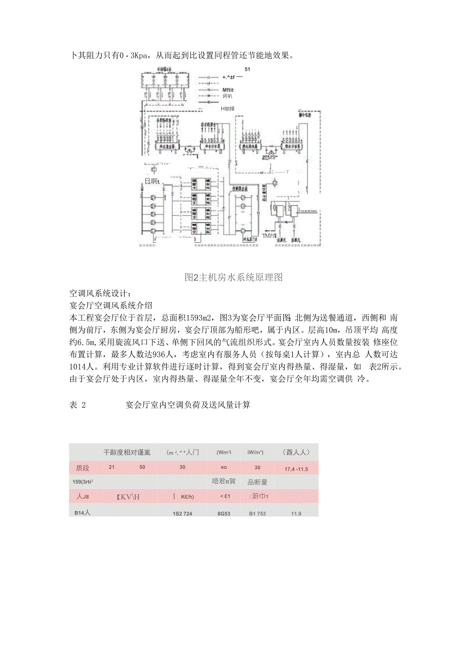 某大酒店暖通空调设计方案方案_第3页