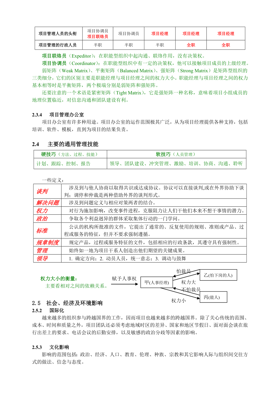 项目管理考试重点电子笔记_第4页