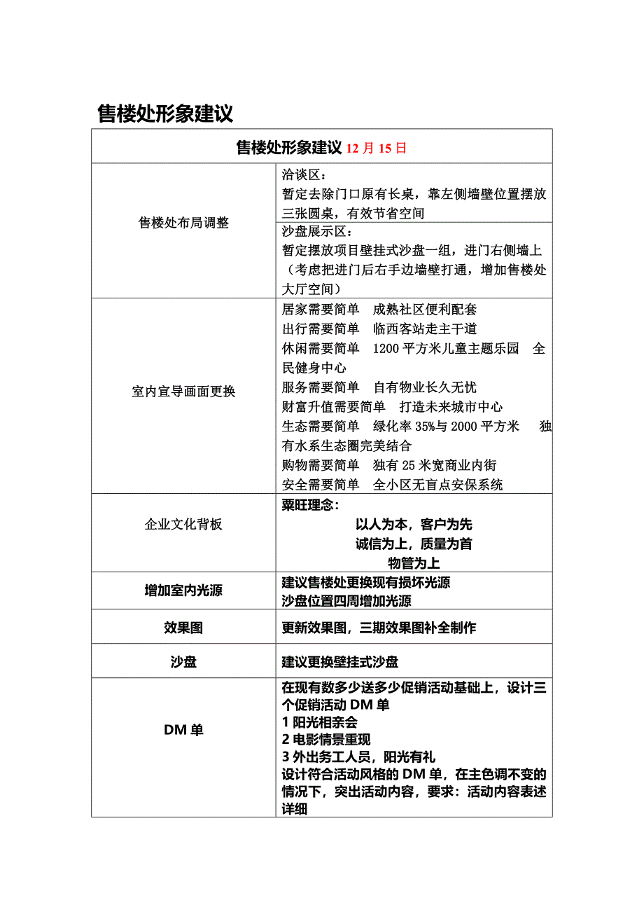 伊通阳光花园项目推进方案_第2页