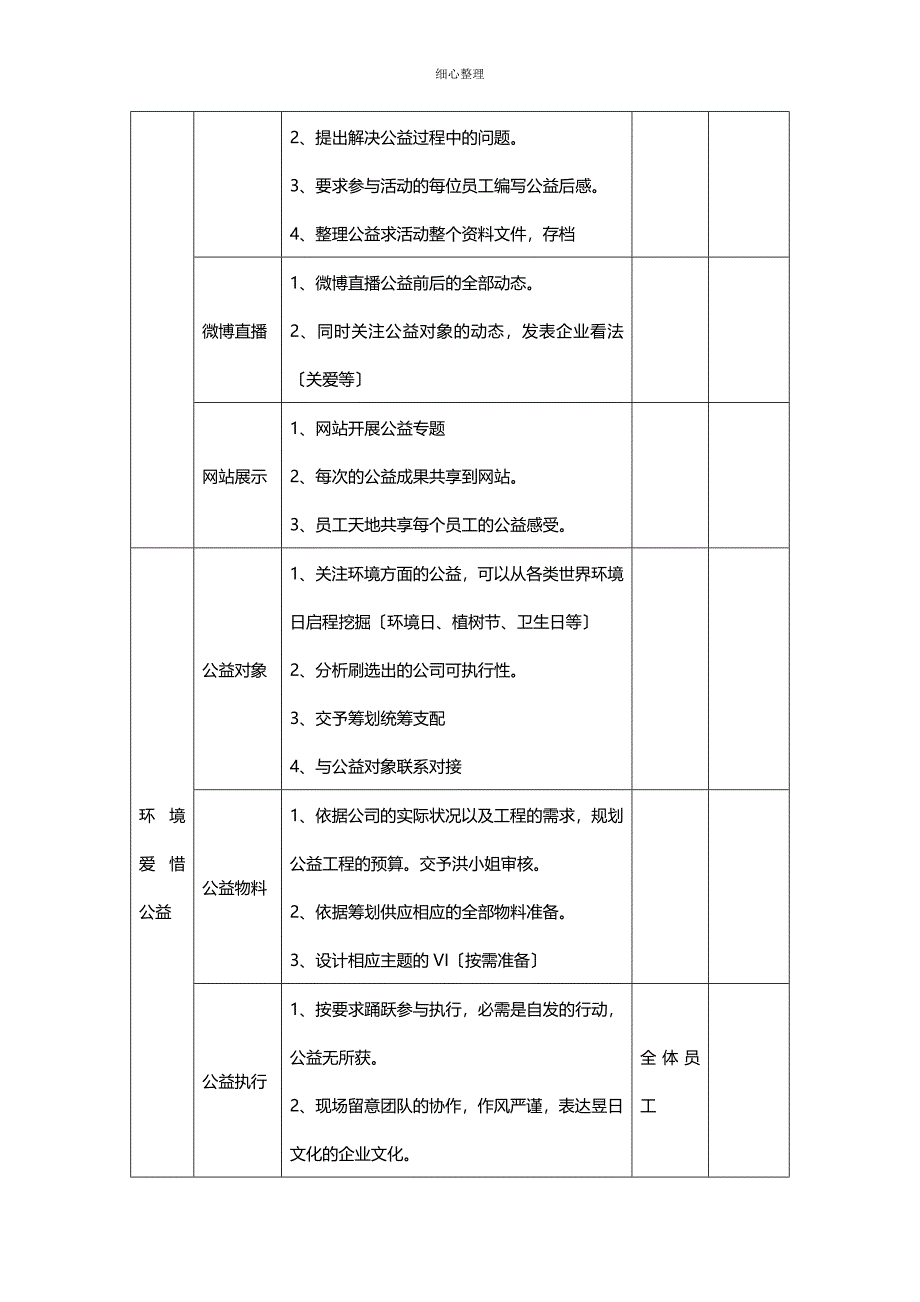 暖洋洋爱心公益活动策划 (2)_第4页