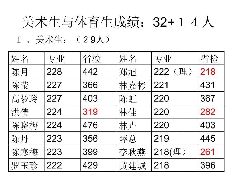 11省检质量分析会_第5页