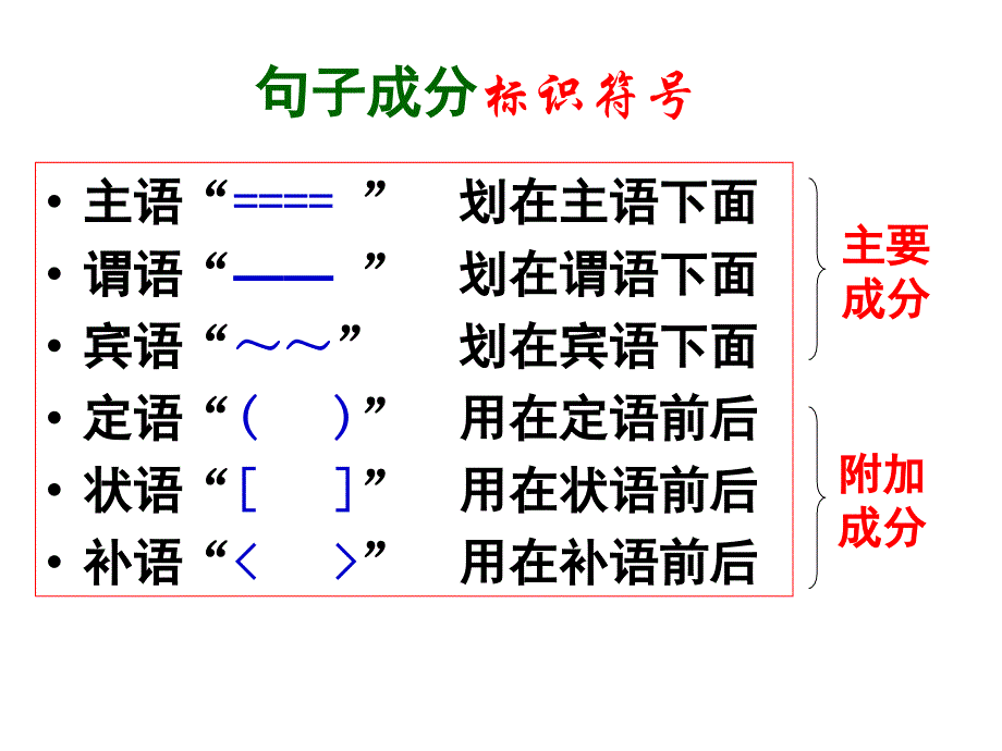 高考语文句子成分划分_第3页