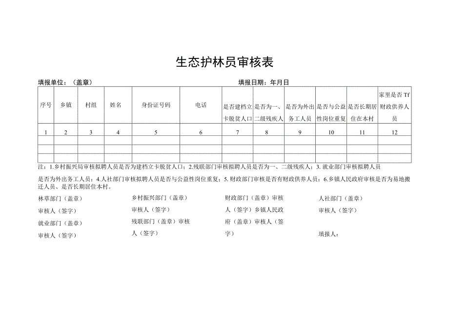 生态护林员审核表_第1页