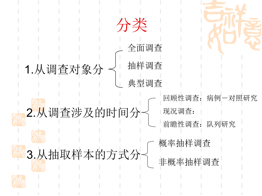 妇幼信息学实验调查方案设计方案_第3页