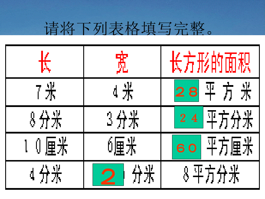 小学五年级上册数学第五单元长方形面积的计算PPT课件_第4页