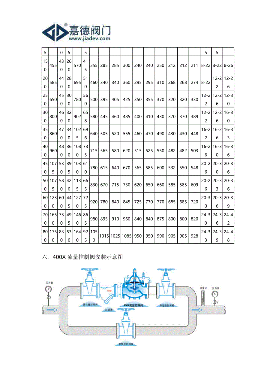 流量控制阀价格上海嘉德阀门.doc_第4页