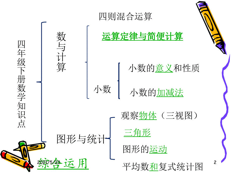 2015年新人教版四年级下册数学总复习ppt_第2页