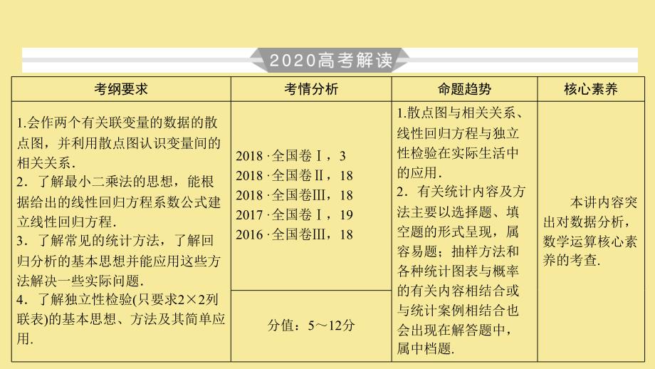 版高考数学大一轮复习第十章算法初步统计统计案例第67讲变量间的相关关系与统计案例课件理新人教A版_第3页