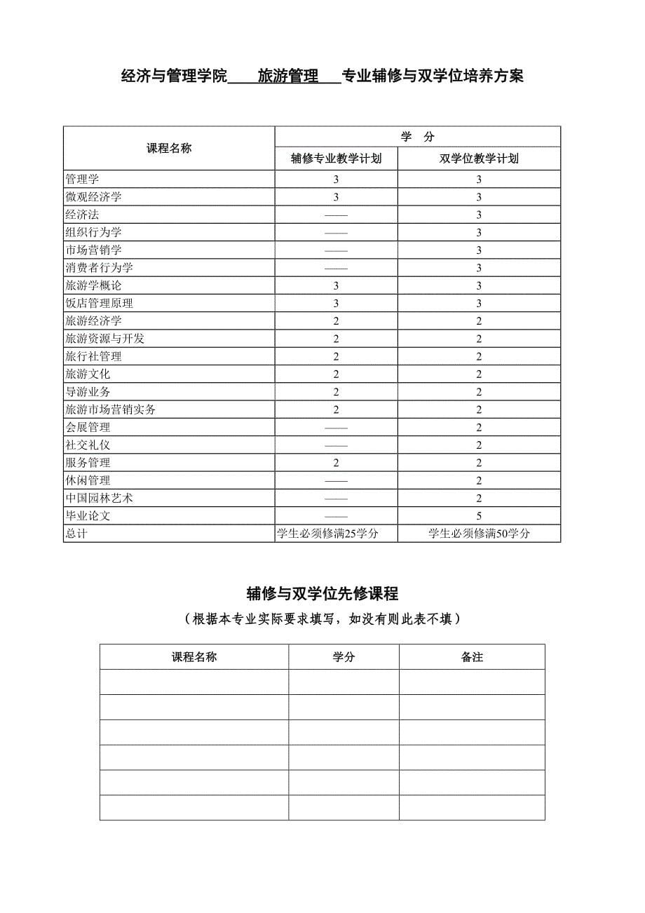 武汉大学旅游管理教学计划_第5页