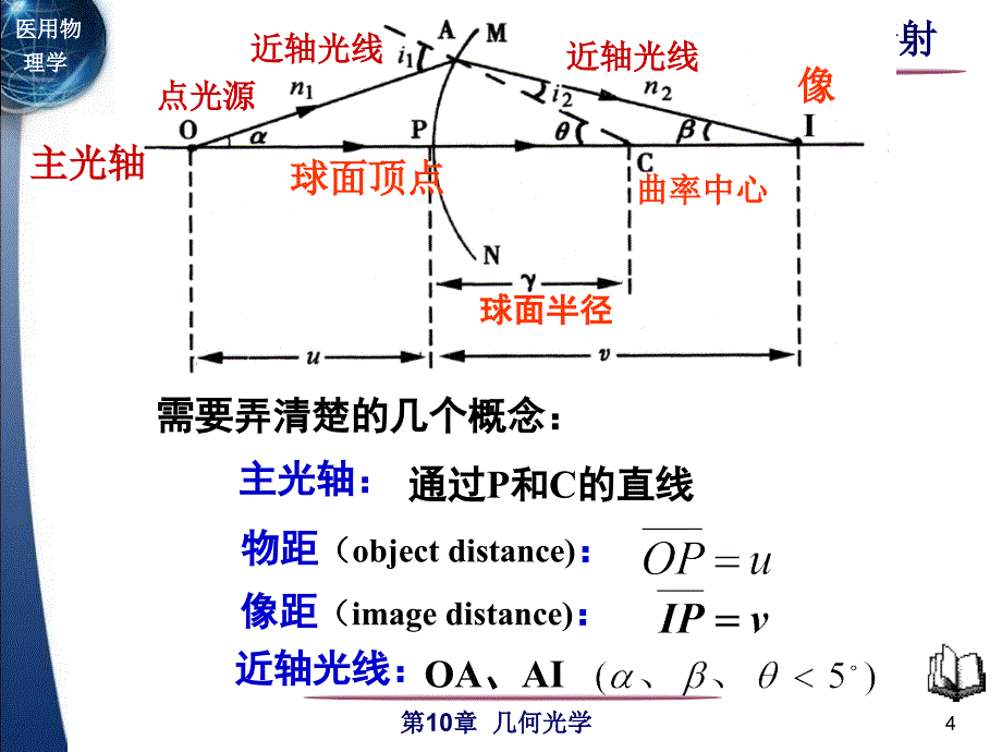 医用物理学：10.1球面折射_第4页