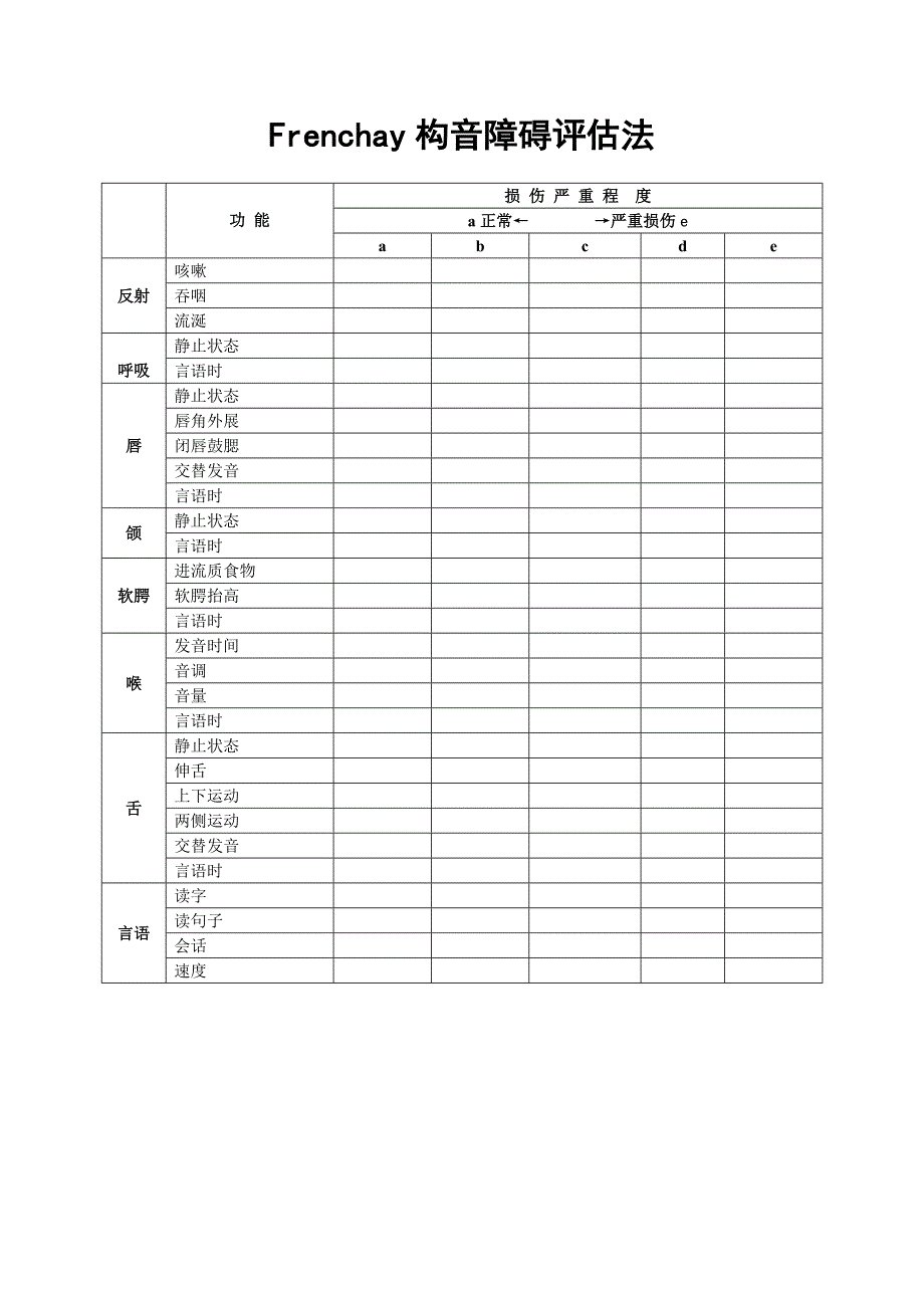 Frenchay构音障碍评定法_第1页