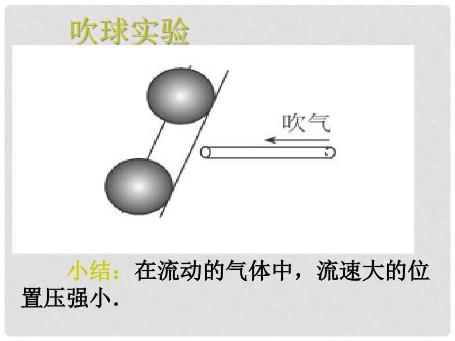 湖南省耒阳市冠湘中学八年级物理下册 9.4 流体压强与流速的关系课件 （新版）新人教版_第5页