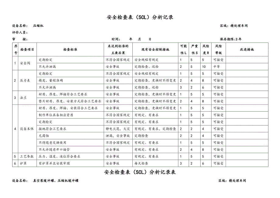 安全检查表(SCL)分析记录表_第1页