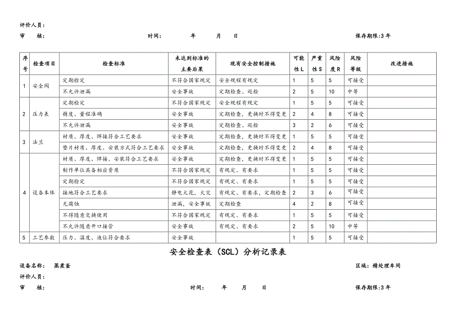 安全检查表(SCL)分析记录表_第2页