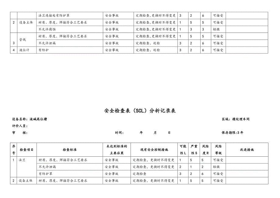 安全检查表(SCL)分析记录表_第5页