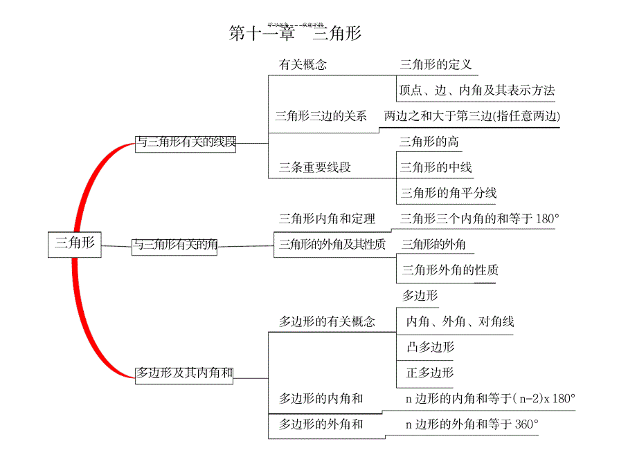 八年级数学思维导图_小学教育-小学考试_第1页