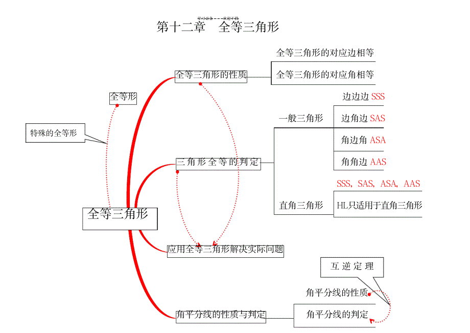 八年级数学思维导图_小学教育-小学考试_第2页