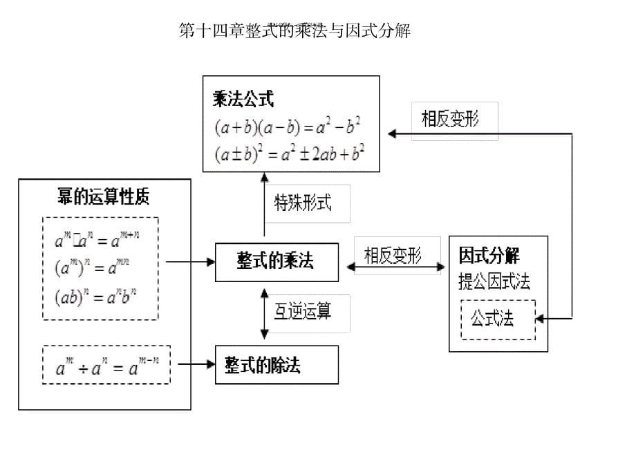 八年级数学思维导图_小学教育-小学考试_第5页