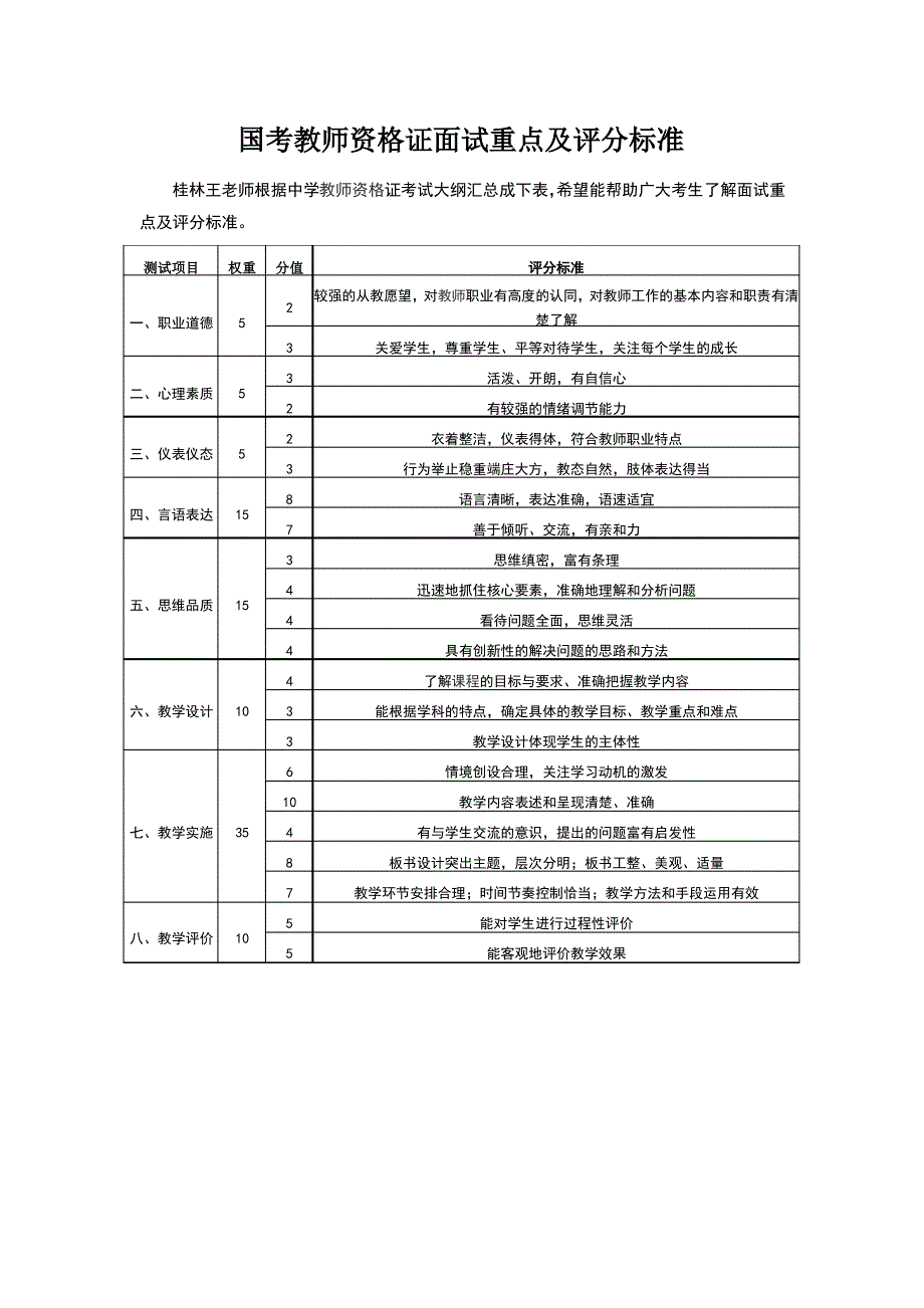 教师资格证面试重点及评分标准表_第1页