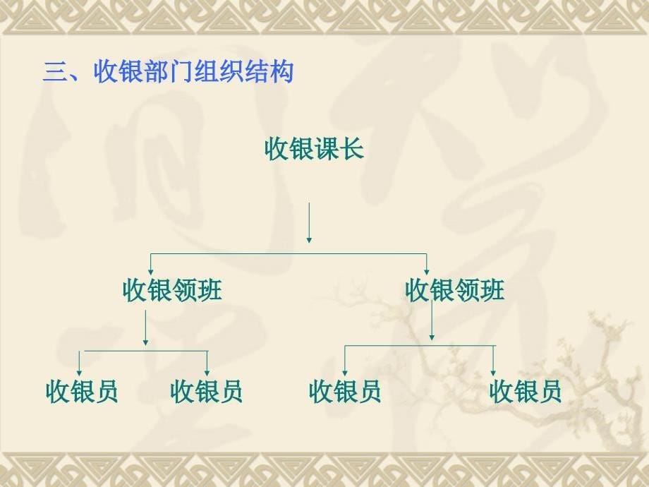 收银工作规范流程_第5页