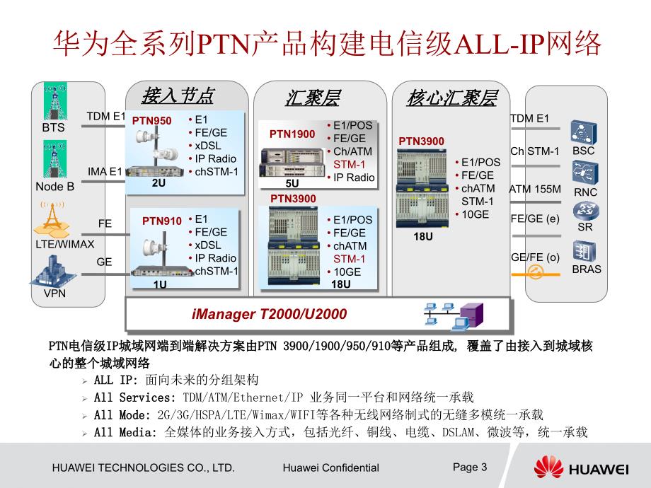 华为PTN设备介绍_第3页