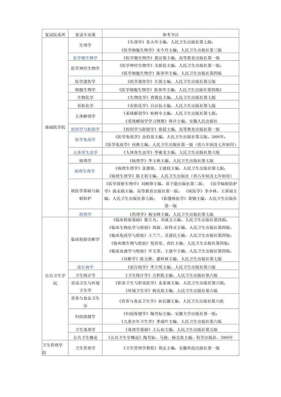 安徽医科大学2010年复试专业课参考书目_第1页