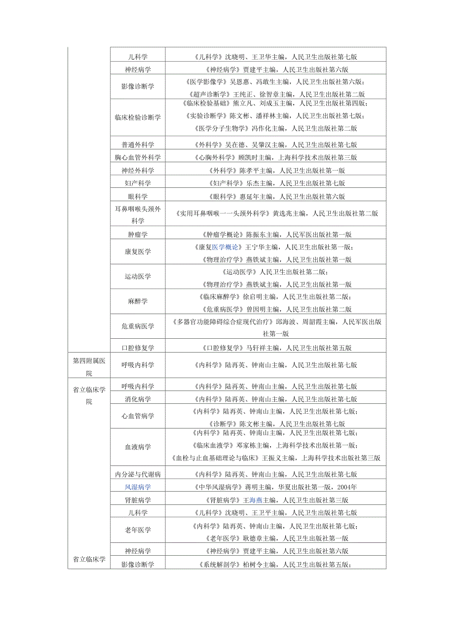 安徽医科大学2010年复试专业课参考书目_第4页