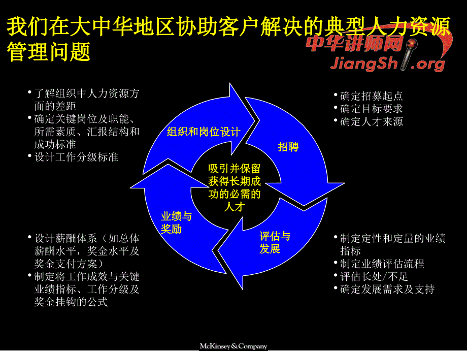 中国企业如何改善业绩管理课件_第3页