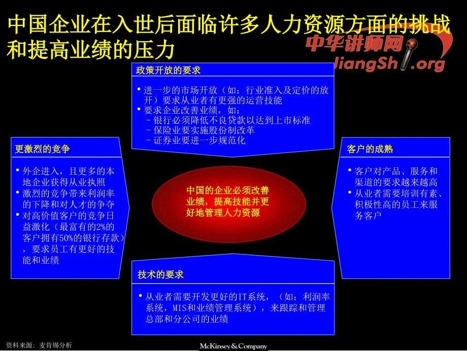 中国企业如何改善业绩管理课件_第5页