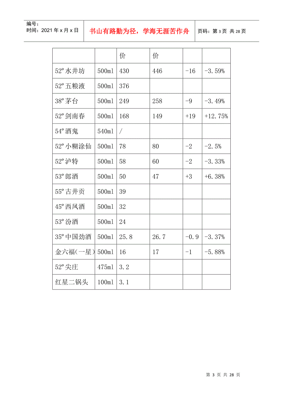 白酒行业市场分析报告（5月）_第3页