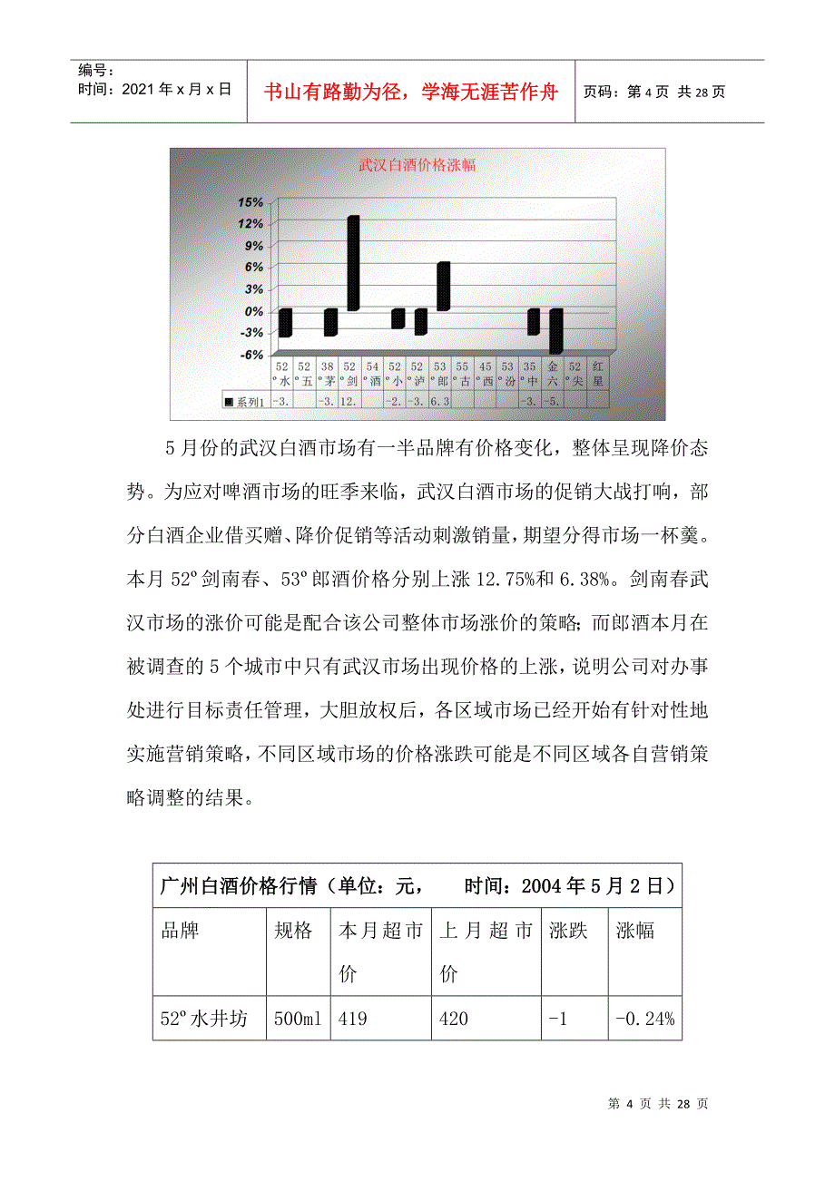 白酒行业市场分析报告（5月）_第4页