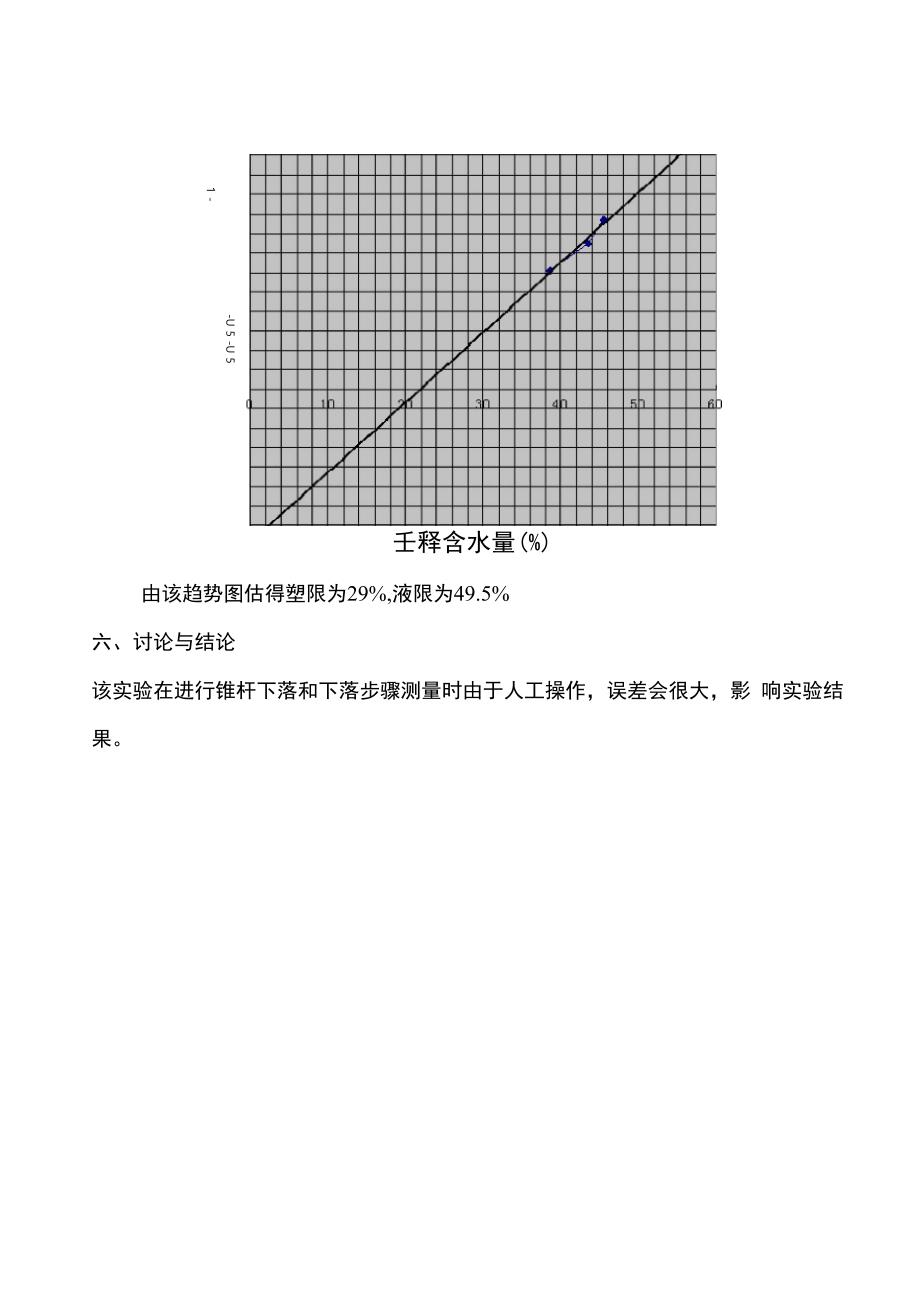 土的液塑限试验_第4页