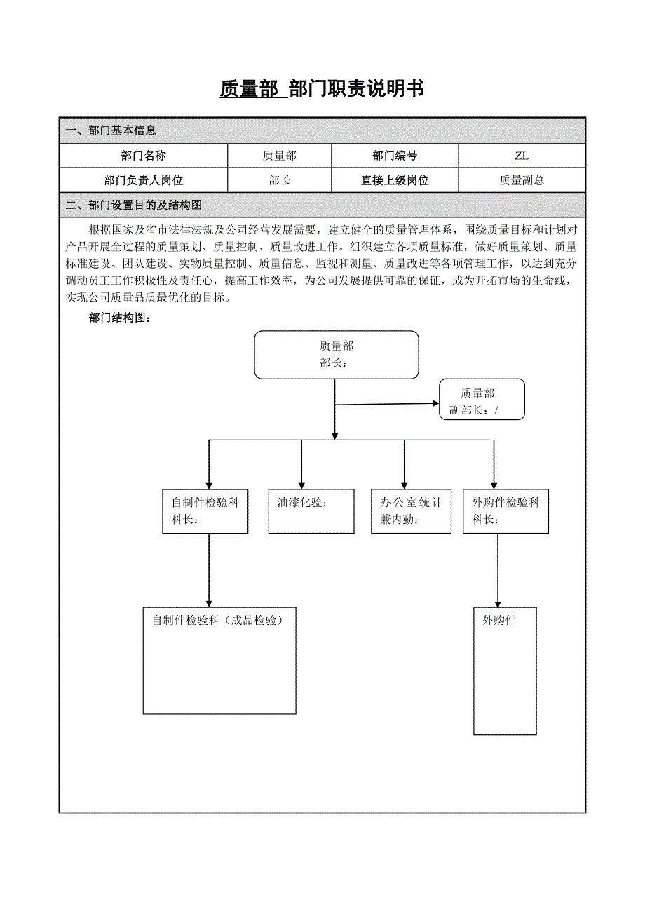 质量部部门职责.doc_第1页