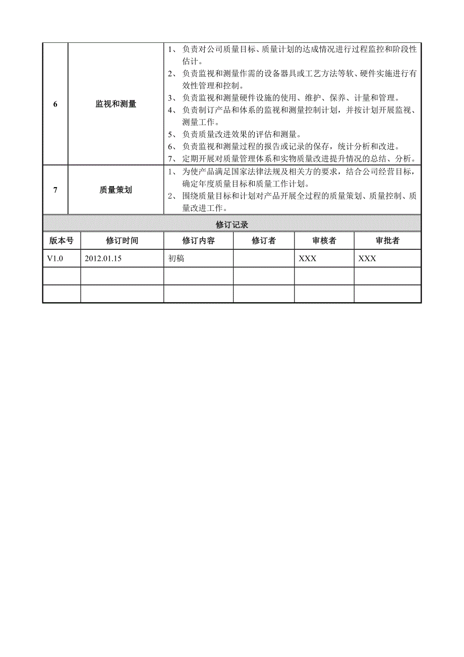 质量部部门职责.doc_第3页