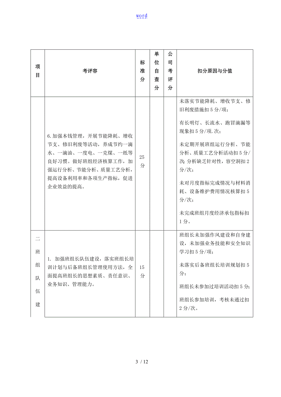 风电场班组建设考评表_第3页