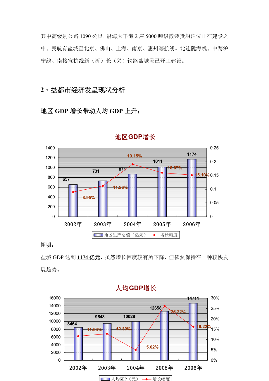 盐城商业项目市场策划样本.doc_第3页