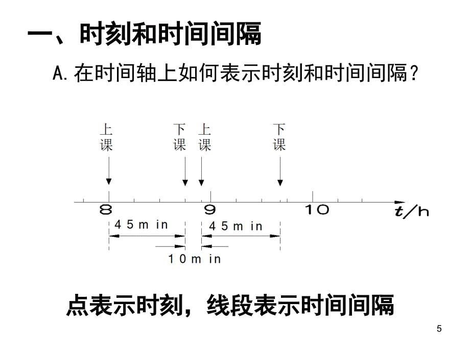 物理时间和位移精品新人教版必修课堂PPT_第5页