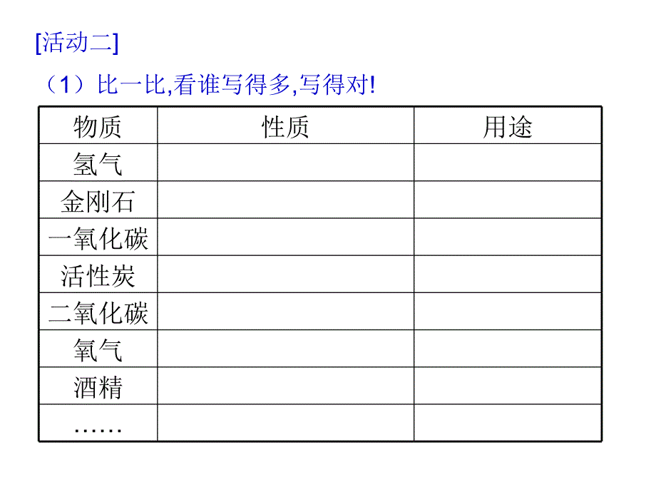 【精品课件2】11身边的化学_第2页