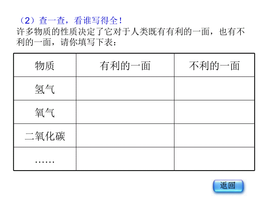 【精品课件2】11身边的化学_第3页