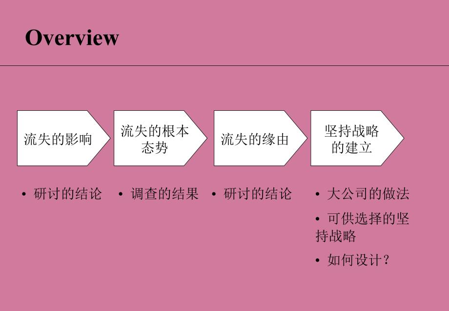 员工流失及对策ppt课件_第1页